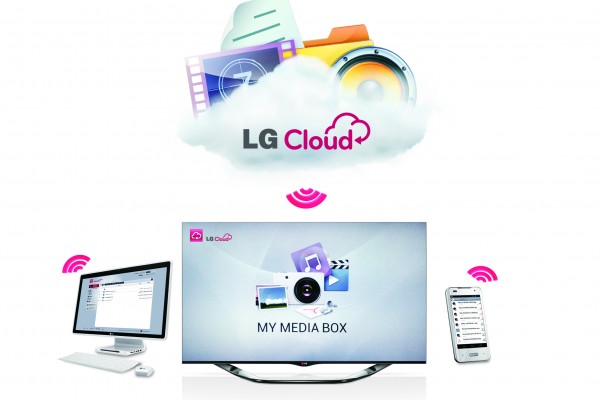 lg-cloud-letite-na-digitalnom-oblaku 